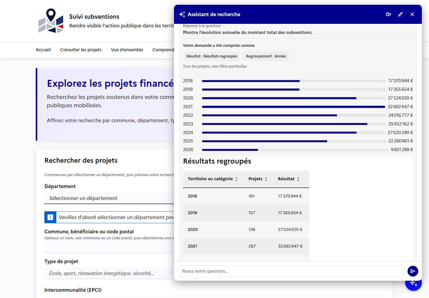 IA Suivi Subventions agrandie avec une évolution annuelle et son tableau