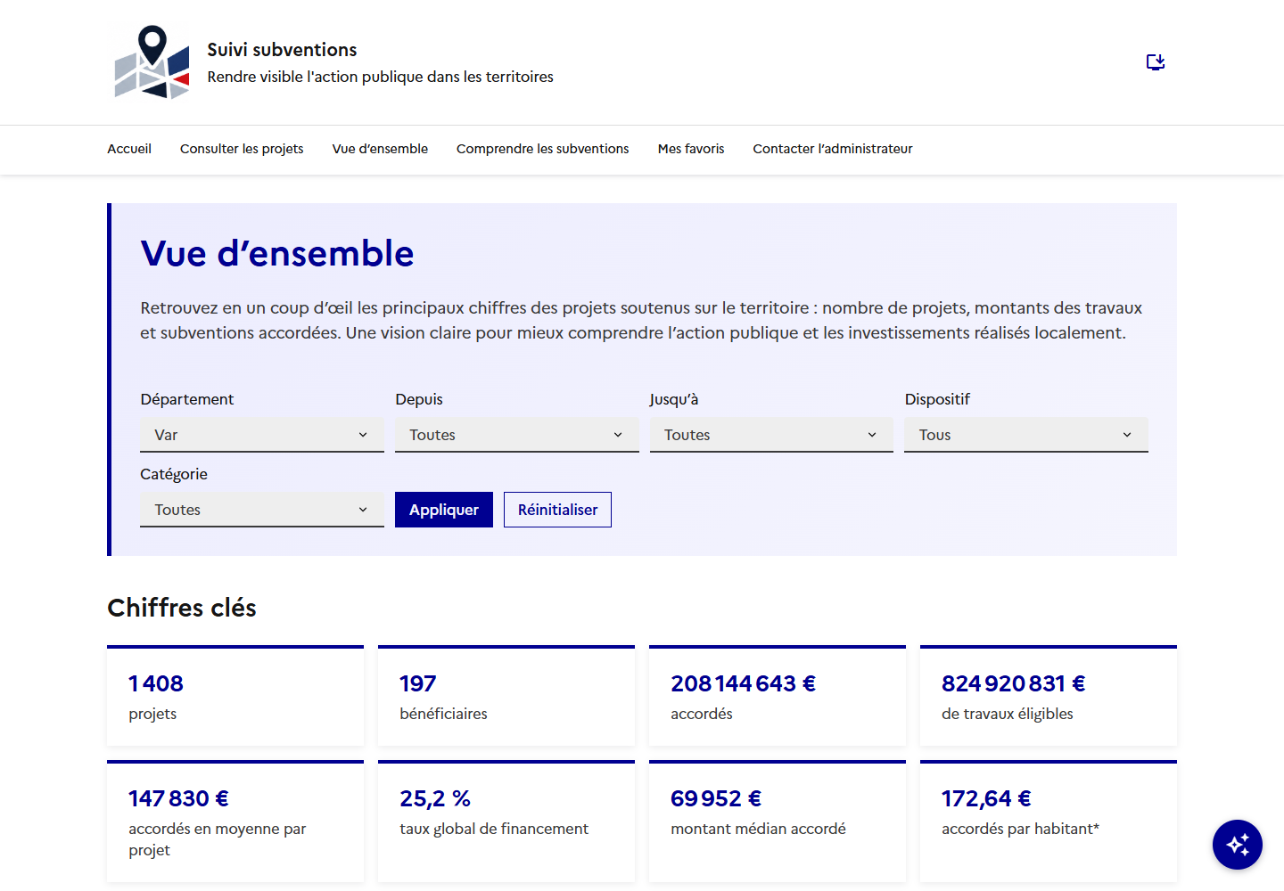 Vue d’ensemble publique et ses indicateurs